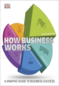 How Business Works : The Facts Simply Explained